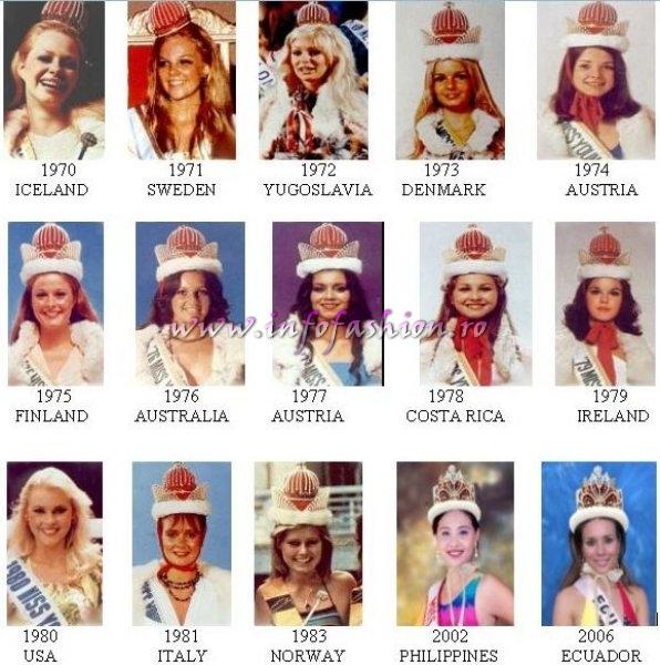 Past Title Holders of Miss Young International
